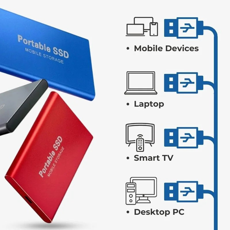 Portable External SSD — USB 3.1 Fast Backup Drive